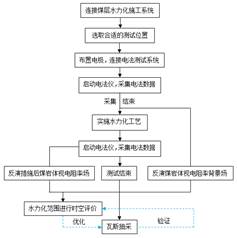 日本美女和男人操基于直流电法的煤层增透措施效果快速检验技术